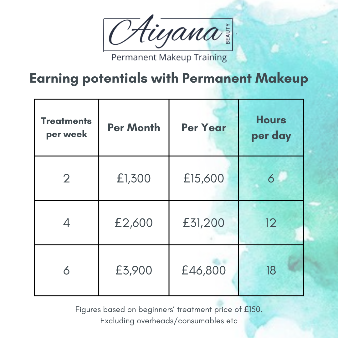 potential earnings of a permanent makeup artist